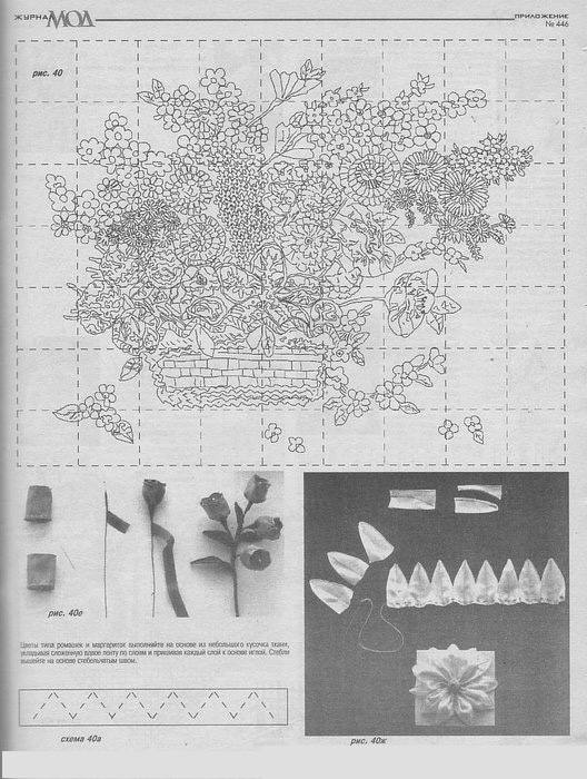 Picture «The Flower Basket»